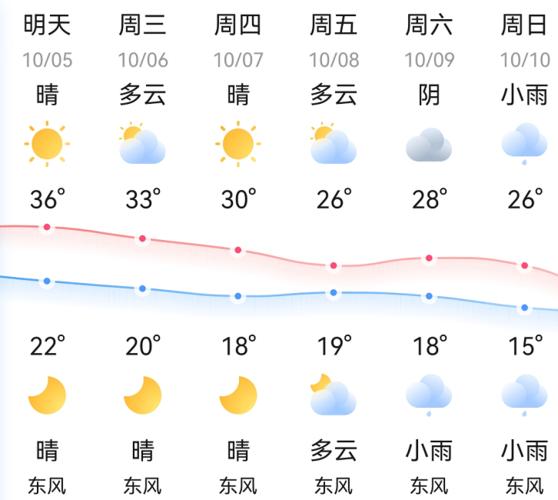 邵东天气即将大变!最低只有15度