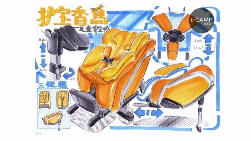 2018工业设计考研快题保命模板适合国内897的院校考试icamp