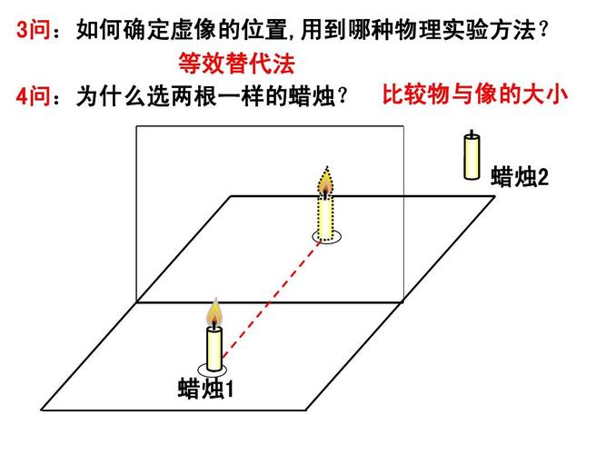 平面镜成像与作图课件(2)ppt