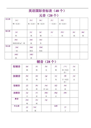 英语音标表与读音表