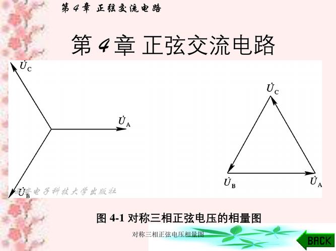 对称三相正弦电压相量图