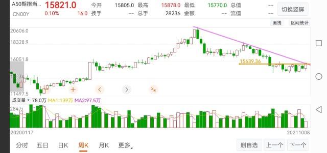 国庆后股票配置策略