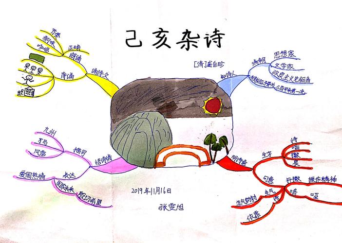 思维导图古诗词 写美篇 今天学习的古诗是四年级语文课本《己亥杂诗》