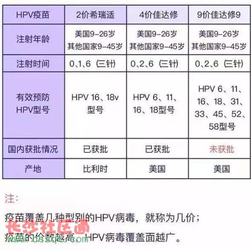 hpv疫苗都有哪些?