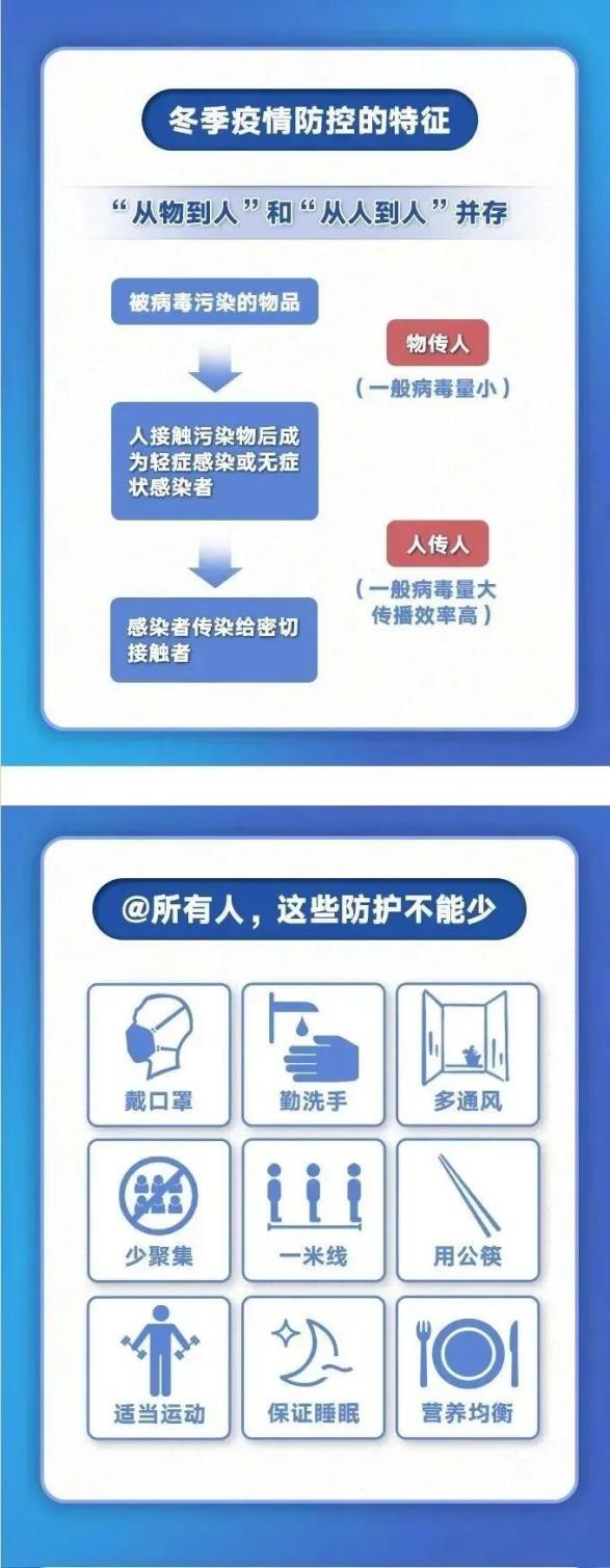 【防疫小知识】疫情防控不松懈,这些防护措施记下来!
