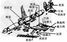 图一美国麦道飞机国外零件供应地示意图