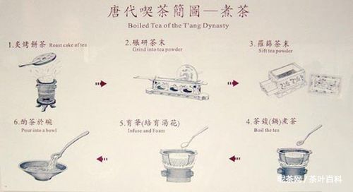 唐代煮茶的步骤图解