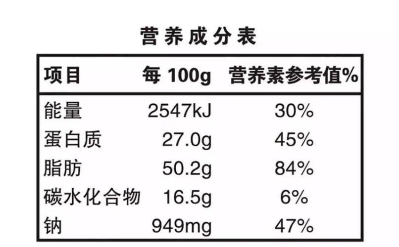 【进出口食品安全】5分钟教你读懂营养成分表