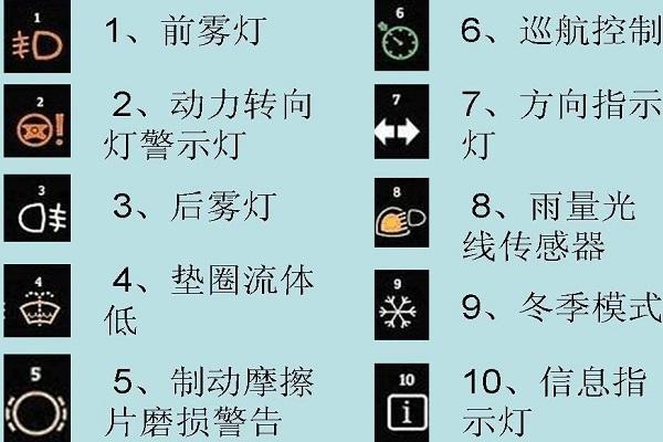 雷沃故障灯说明