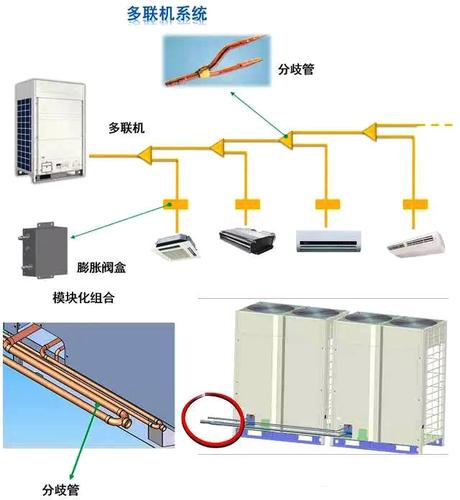 详解空调多联机部件构造和作用,施工和调试,看完你就是大神了