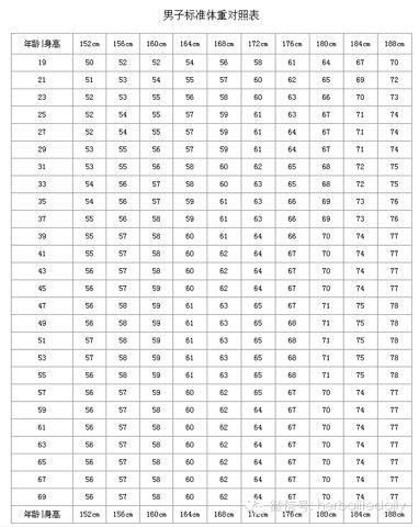 回答 标准答案 提问者评价 太给力了,你的回答完美的解决了我的问题!