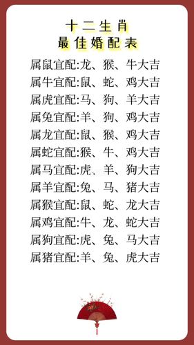 十二生肖最佳婚配表_家庭教育经验分享_星座命理_星座