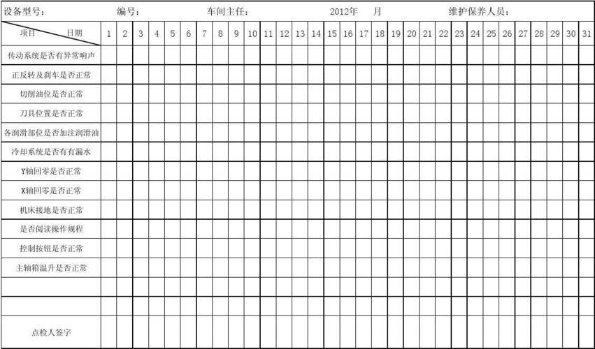 数控车床日点检记录表