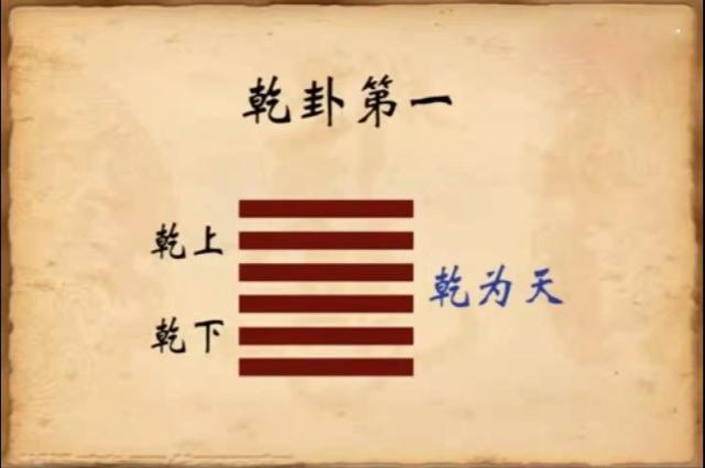 一,卦辞(乾卦) (一)卦名:乾为天 (二)卦划