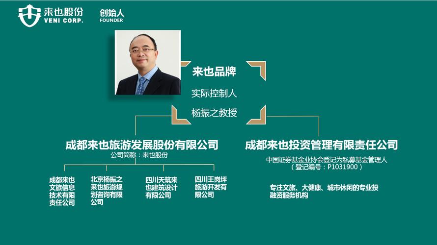 创始人