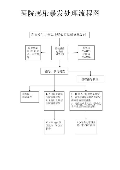医院感染流程图