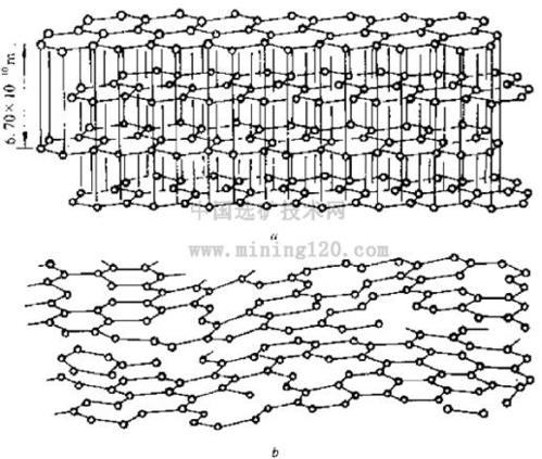 图l  石墨(a)和活性炭(b)的典型结构示意图