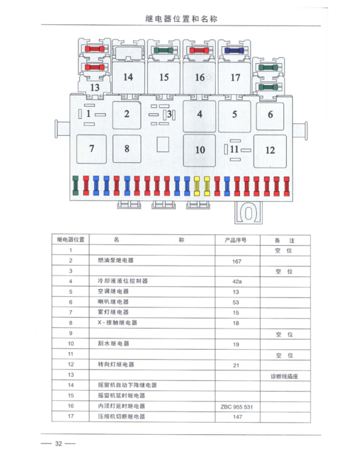 桑塔纳2000继电器,保险丝,中央电器插头电路