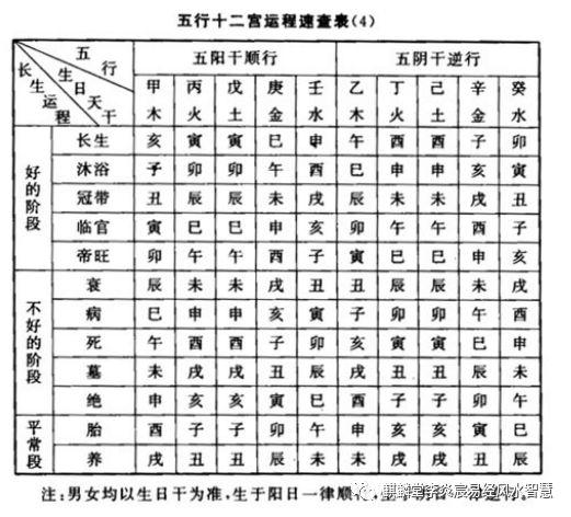 三合风水五行总论