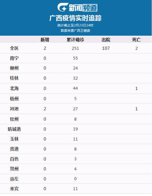 24日20时起,广西疫情防控响应级别由一级调整为三级