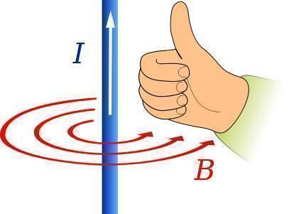 每天一赞:右手螺旋定则为坚持学习的你们点赞.