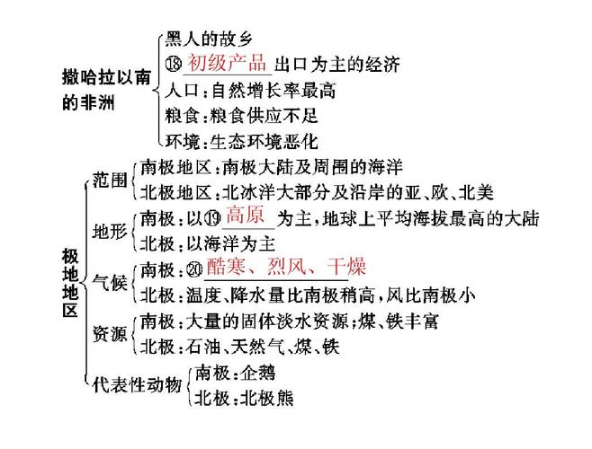 五个地区(东南亚,中东,欧洲西部,撒哈拉以南的非洲,极地地区)ppt
