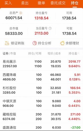 易尚展示股票价格_行情_走势图—东方财富网