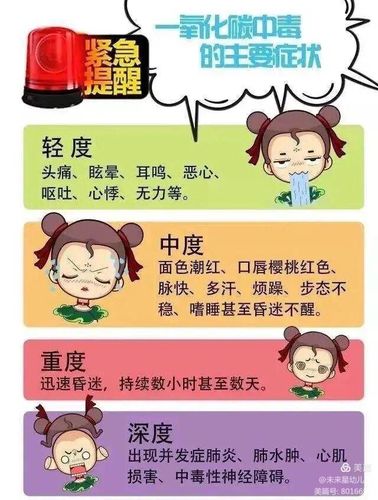 未来星幼儿园冬季预防一氧化碳中毒安全知识宣传