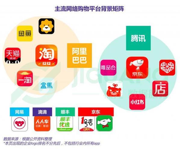 极光大数据:2017年度网络购物app市场研究报告