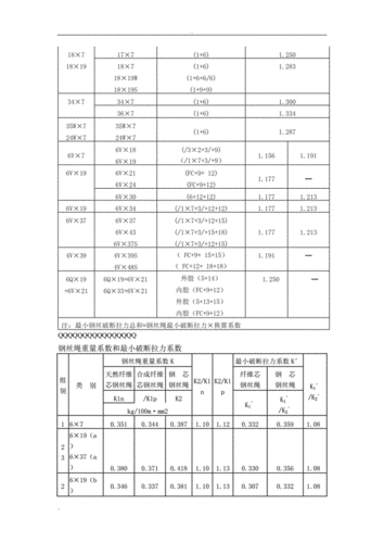 起重吊运钢丝绳的破断拉力慨约计算公式.doc