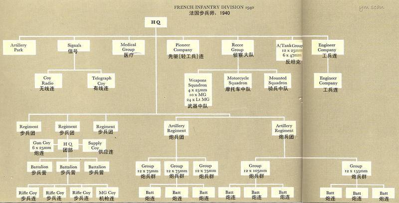 二战部分国家军队编制