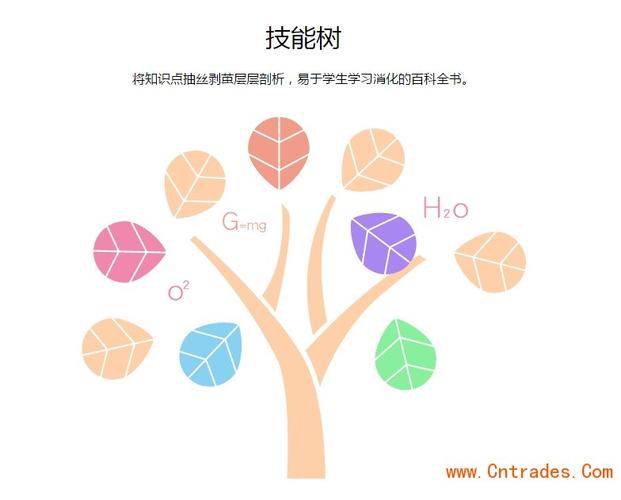 技能树,微恒mem教育软件,移动教育教学管理系统