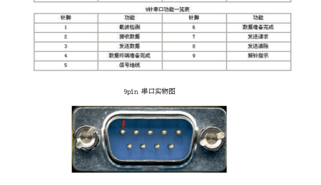 九针usb转串口的线的管脚功能
