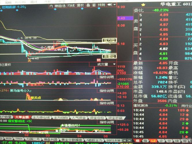 马上要发射了,耐心持有_华电重工(601226)股吧_东方网