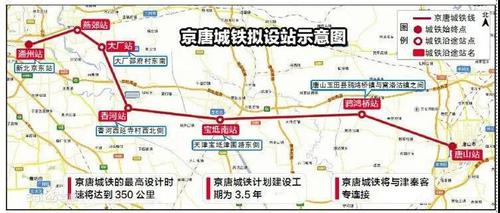 京唐城际铁路副中心段全面施工!全线设站8座!30分钟即可到达!