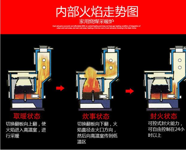 家用小型地暖炉气化反烧采暖炉暖气片地暖采暖锅炉家用燃煤