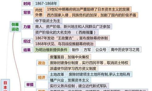 努力是会上瘾的,特别是在尝到甜头之后~ | 商鞅变法| ▼ 直接加作者