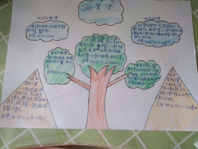 滕州市第四实验小学新校善国校区四年级数学组周末实践作业——数学