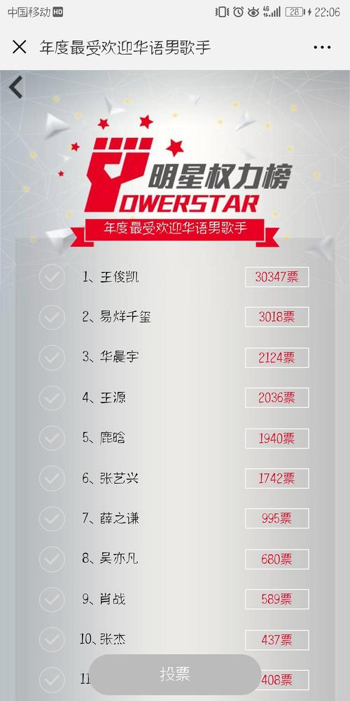 讲道理,为什么同是微信,明星权力榜和寻艺票数差.