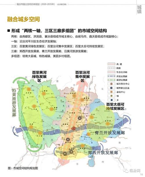临汾:长临高铁,环城高速,南城与北城规划公示