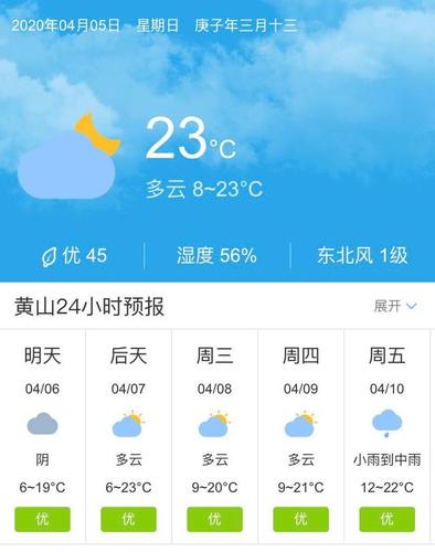 天气快讯!安徽黄山4月6日起未来五天天气预报
