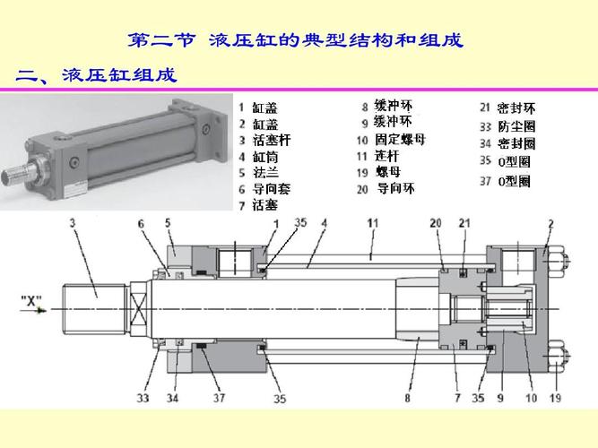 所有分类 工程科技 机械/仪表 大连理工大学机械工程液压流体液压缸