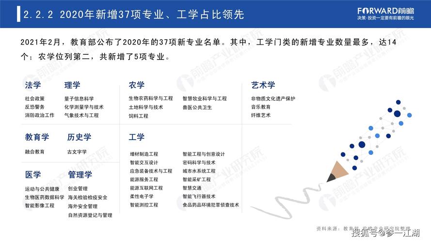 2021年中国高考热门专业类排名及院校评比