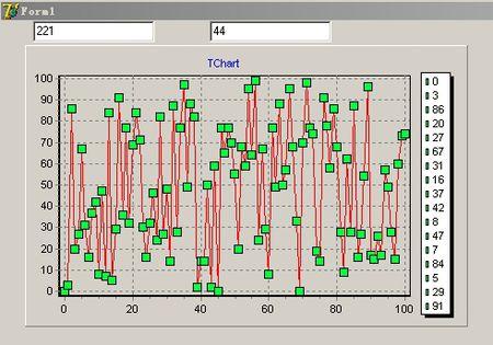 delphi chart控件问题