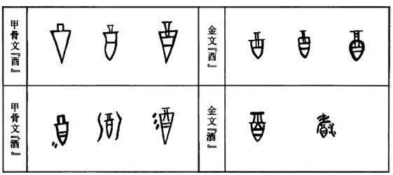 甲骨文,金文中的"酉"字,"酒"字