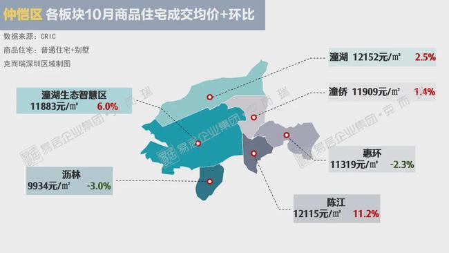 东莞惠州10月房价地图公开板块最高涨幅达576