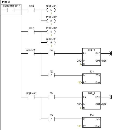 plc控制8个彩灯,从左到右依次点亮,然后又逆序灯灭,然后又是从右向左
