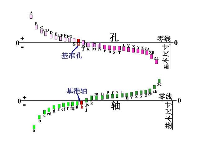 第互换性与测量课件二章第二节2,基本偏差系列ppt