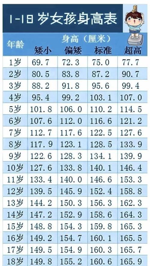 九岁女孩子的正常身高应该是在134厘米,孩子只有124厘米高的话,的确是