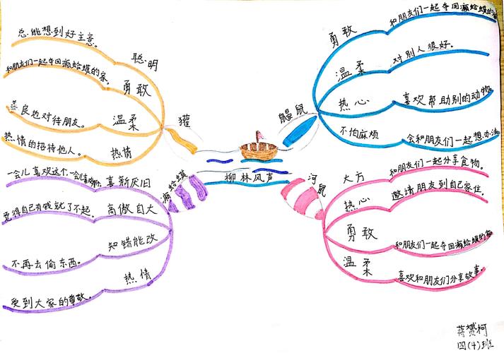 《柳林风声》思维导图